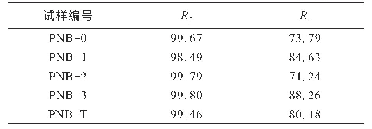 表2 有机小分子杂化PNB的Rf和Rr