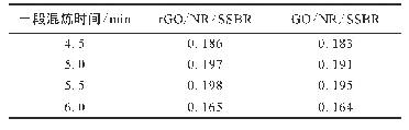 表4 一段混炼时间对复合材料热导率的影响