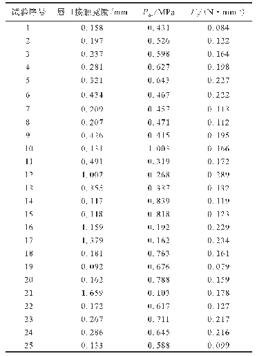 表3 正交试验分析数据：基于正交试验的曲轴油封结构参数研究