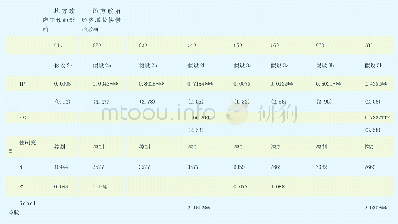 《表4 地方政府行为对产业政策向产能过剩和僵尸企业传导的影响》