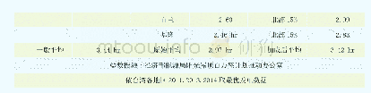 《表0 5 2 0 1 8 年台湾加成费率后相当发电时间表》