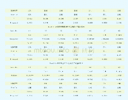 《表2 宏观经济因素对企业金融资产配置的影响》