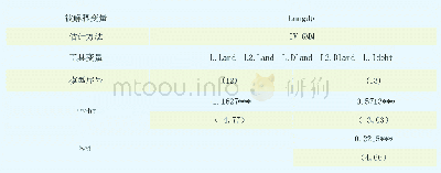 表7 考虑内生性问题后的(1)式和(3)式回归结果