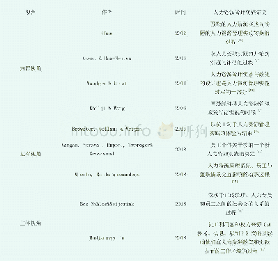 表1 人力资源管理实施概念界定