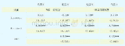 表3 经济影响力、贷款规模与恶性增资的多元回归结果