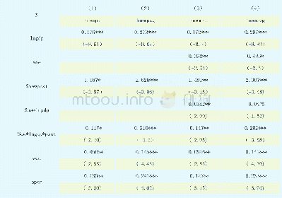 表3 混合所有制改革的就业效应