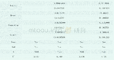 表3 基础回归结果：腐败治理与企业绩效：政策效果及作用机制