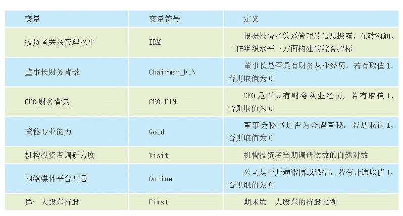 表1 变量定义表：我国上市公司投资者关系管理水平影响因素研究