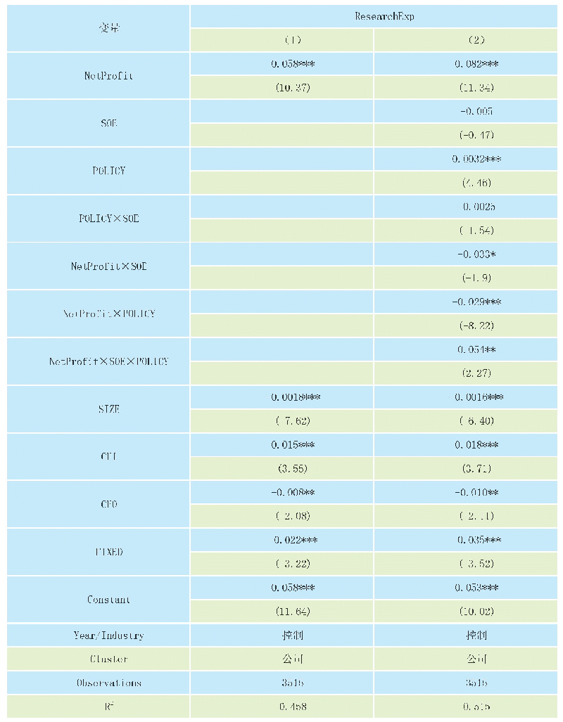 表2 主要回归结果：国家创新驱动战略与企业创新