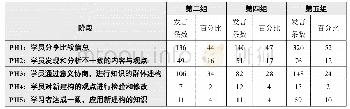 《表2 各组S3阶段知识建构层次所占比例》