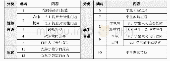 《表1 KBIAS编码系统》