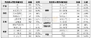 《表1 问卷调查样本教师基本信息表》