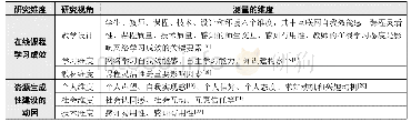 《表1 在线课程生成性学习资源影响因素研究总结》