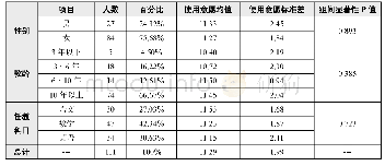 《表2 教师的基本信息统计》