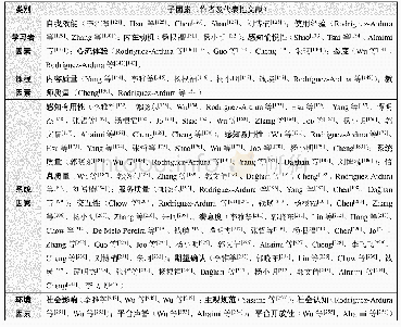 《表4 研究样本的主要影响因素梳理》