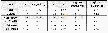 《表4 学习行为和认知分数与期末成绩的回归分析结果》