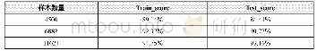 表2 数据集交叉验证结果
