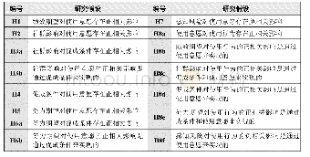 《表1 中小学教师智慧教室接受度影响因素研究假设》