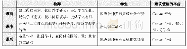 《表4 研讨教学课前、课中、课后师生需完成的事项》