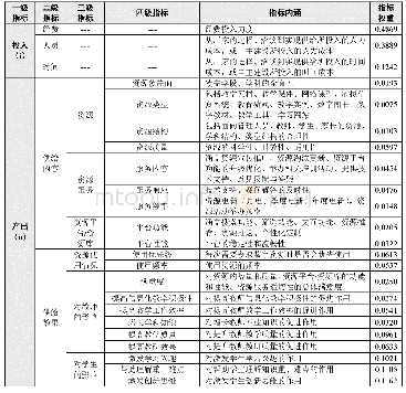 表1 数字教育资源供给绩效评价体系