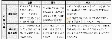 表1 Science Writer工具对“研究问题”的撰写指导、帮助或检查清单