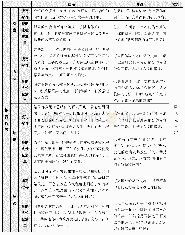 表2 Science Writer工具对“报告内容”的撰写指导、帮助或检查清单