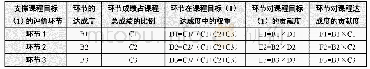 表5“电路原理”课程目标（1）的达成度计算方式