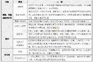 表3 在线教学的分类设计策略示例