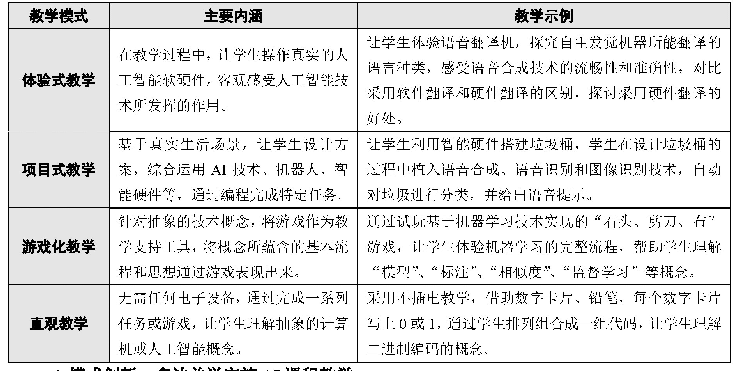 表3 中小学AI课程中常用的教学模式