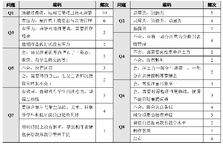 表3 访谈内容编码和频次统计结果