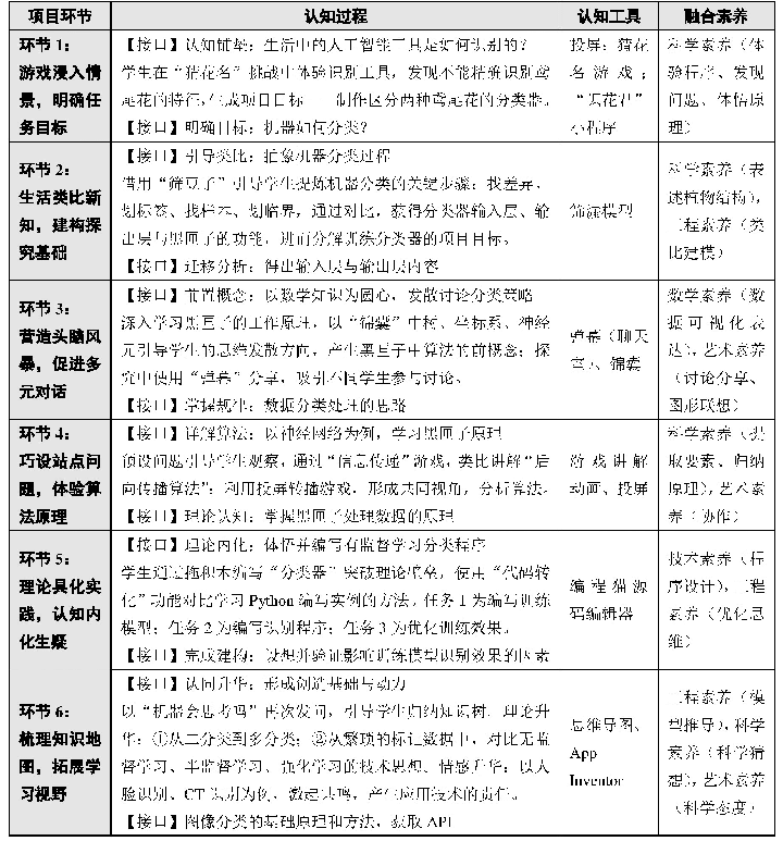 表3机器会思考吗一课的教学活动设计