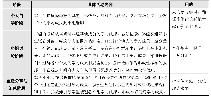 表2 在线直播教学活动阶段与具体活动的内容与目的