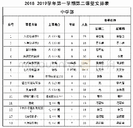 表3 校本特色课程（中学部）