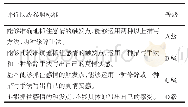 表3 学生习作评价表：信息技术与学科整合的实践研究——以七年级作文《那一次，我真____》为例