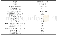 《表5 超导炭黑性能表：超导炭黑/WRT填充EPDM性能研究》