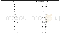 《表1 4 配方A撕裂测试结果》