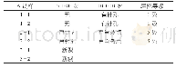 《表1 8 配方A屈挠结果》