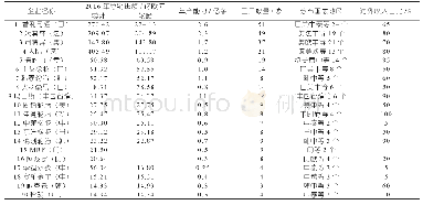 《表1 2017年世界轮胎20张企业 (英国媒体发表)》