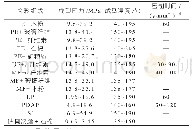 《表4 常用热固性塑料的压制成型工艺参数》