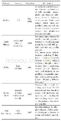 《表1 国际知名在线材料科学数据库[5]》