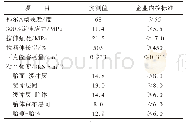 《表1 成品轮胎物理性能》