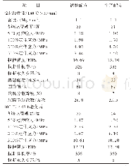 《表5 小配合试验胶料的物理性能》