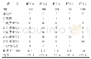 表1 配方：RPA与DMA测试炭黑填充胎面胶动态力学性能的比对研究