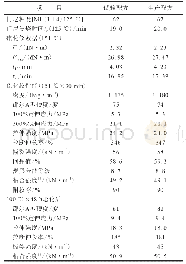 表2 小配合试验结果：间苯二酚-甲醛树脂HT1005在全钢载重子午线轮胎胎体胶中的应用