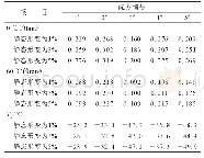 《表4 静态形变对胶料动态力学性能的影响》