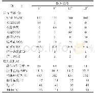 《表3 炭黑品种对NBR胶料低温性能的影响》