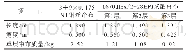 表3 两种胎体帘布参数：3+9×0.175NT钢丝帘线在轻型载重子午线轮胎胎体中的应用