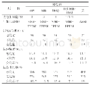 表5 不同防护体系VNB-EPDM和AEM硫化胶的耐热氧老化性能