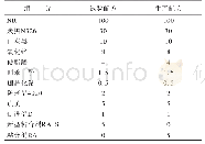 表1 配方：新型粘合剂RA-S在全钢载重子午线轮胎胎体胶中的应用性能研究