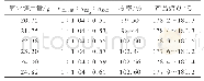 《表4 氧化锌用量对反应效果的影响》